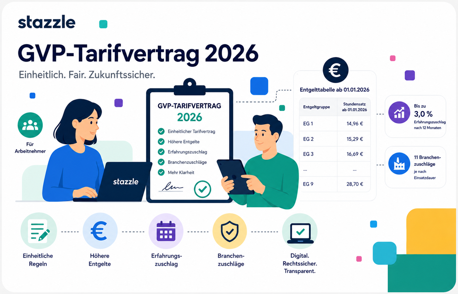 GVP-Tarifvertrag 2026: Einheitlicher Tarifvertrag Zeitarbeit - Entgelttabellen und Regelungen