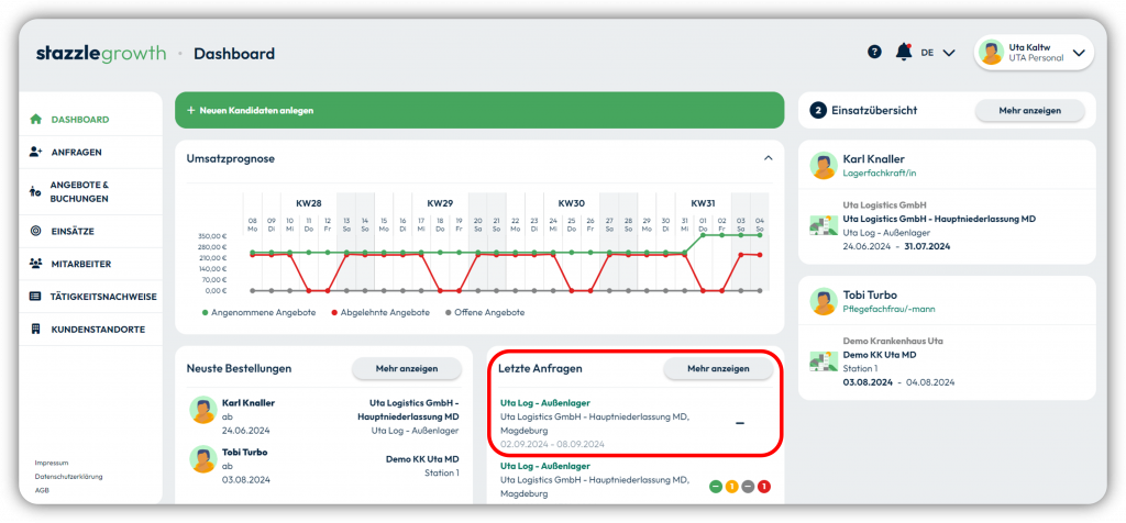 growth Anfragen dashboard