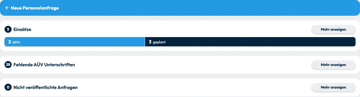stazzle business Dashboard mit offenen Personalanfragen, Kandidatenvorschlägen und Vertragsstatus
