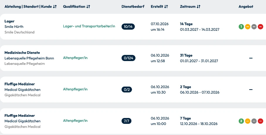 Liste der Personalanfragen für eine schnelle Personaldisposition in stazzle growth
