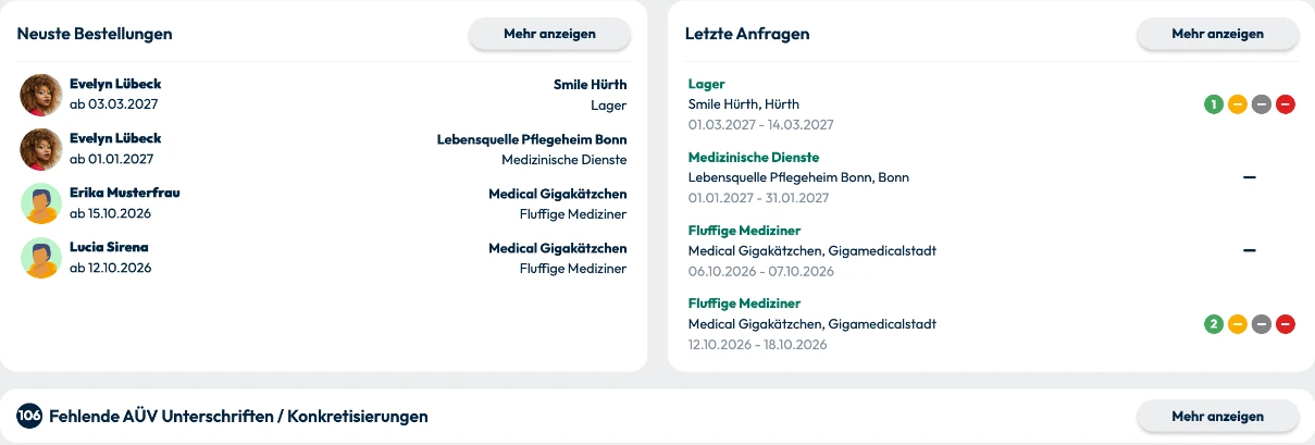 Übersichtliches Dashboard für Personaldienstleister in stazzle growth